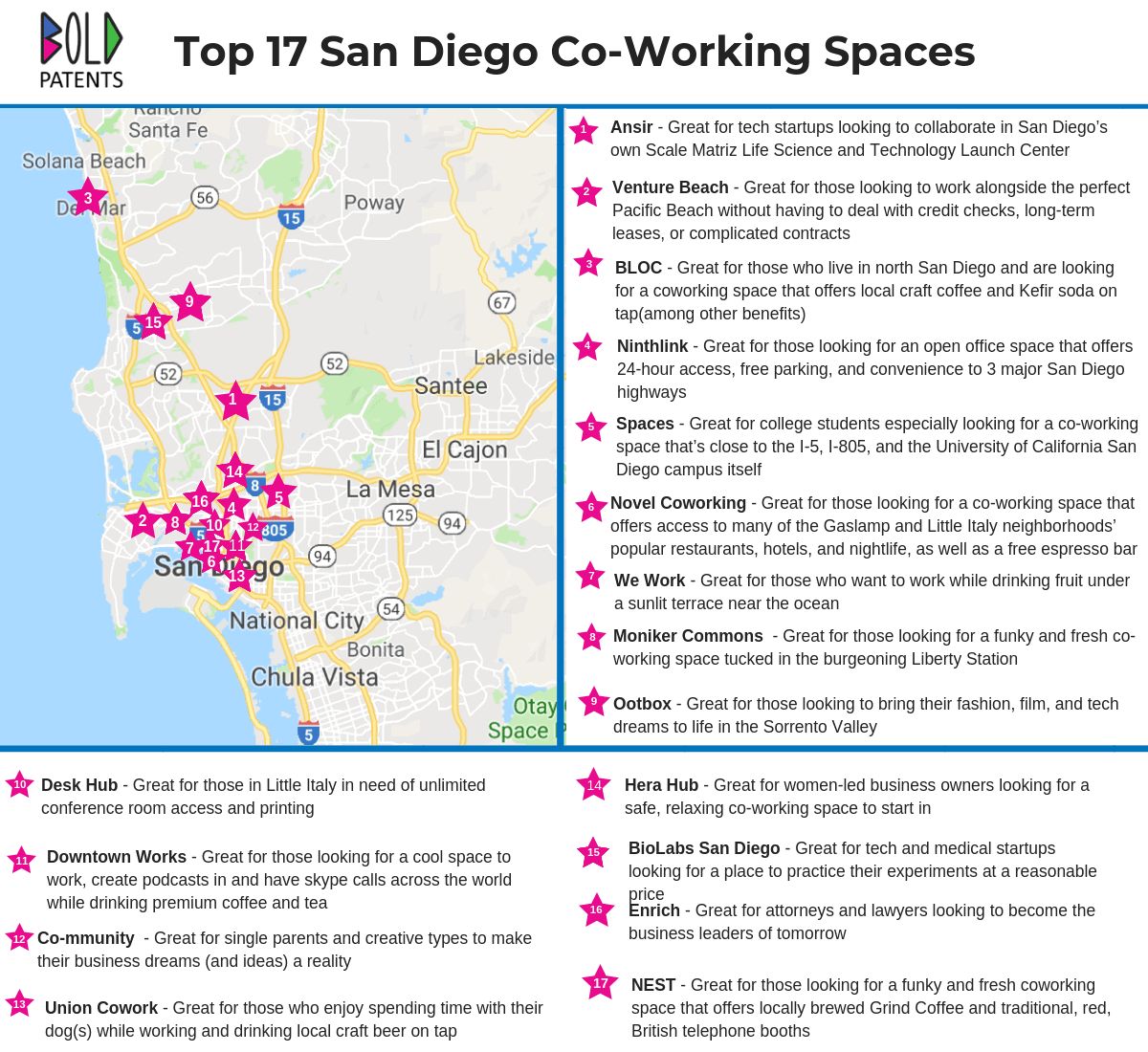 San Diego's Best Workspaces for Freelances, Hustlers, & Blogger's