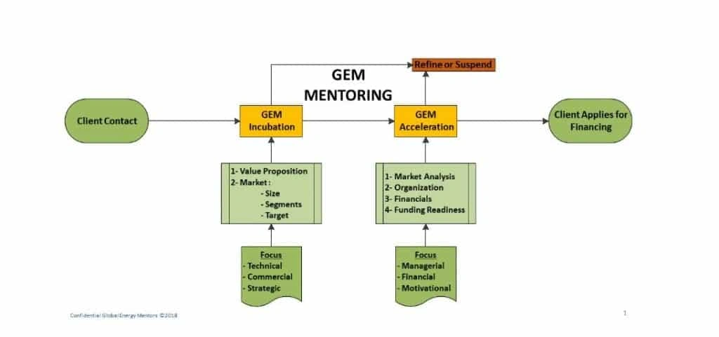 Gem Mentoring Image