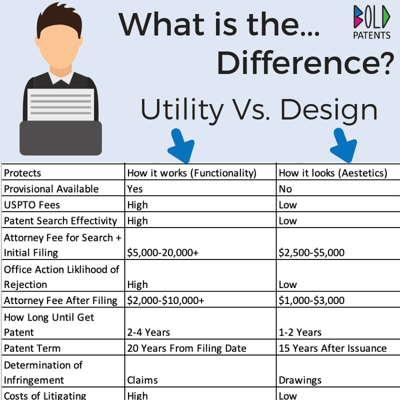 Utility patent hot sale