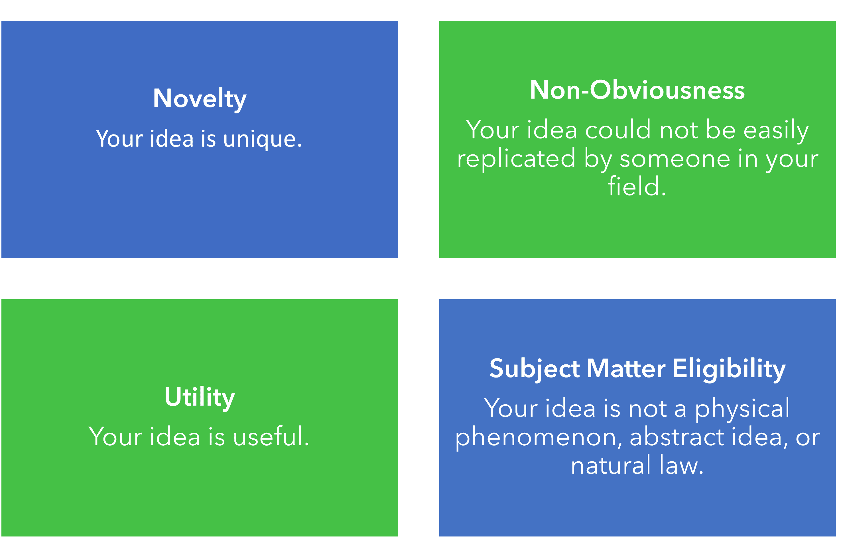 Novelty Your idea is unique; Non-obviousness Your idea could not be easily replicated by someone in your field.; Subject Matter Eligibility Your idea is not a physical phenomenon, abstract idea, or natural law.; Utility Your idea is useful.