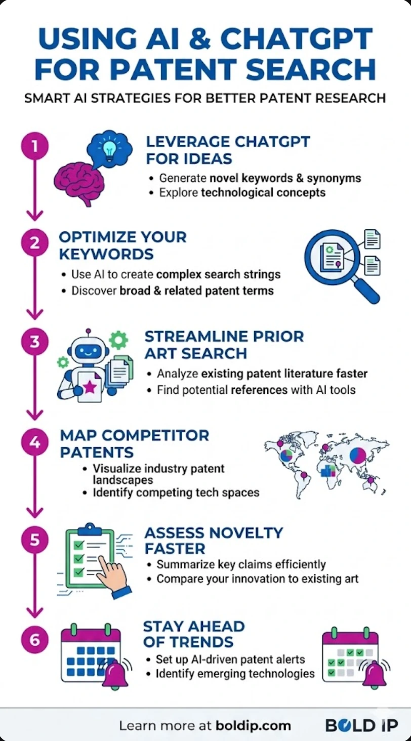 Smart Ai Strategies Image