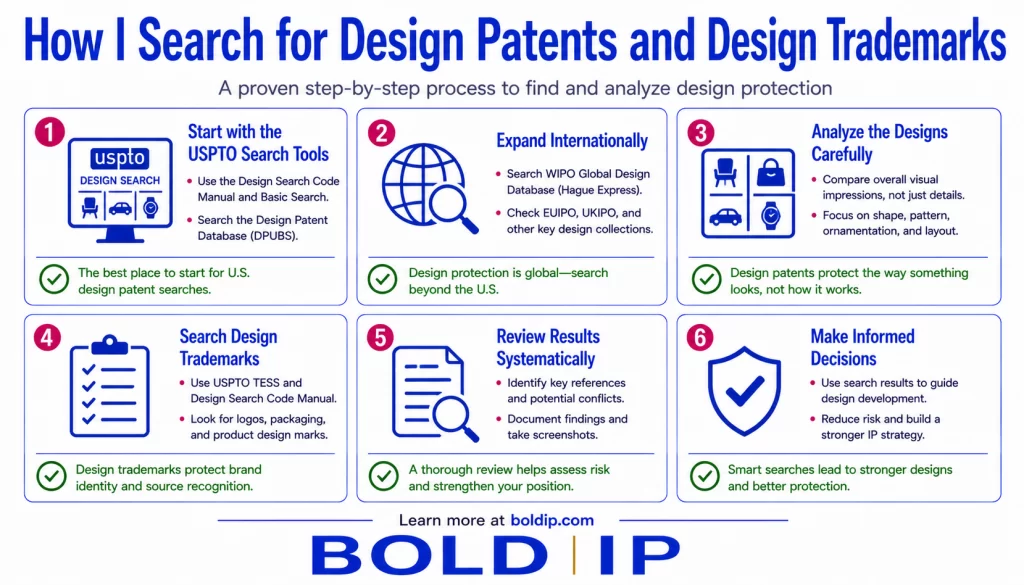 Search For Design Patents And Trademarks Image