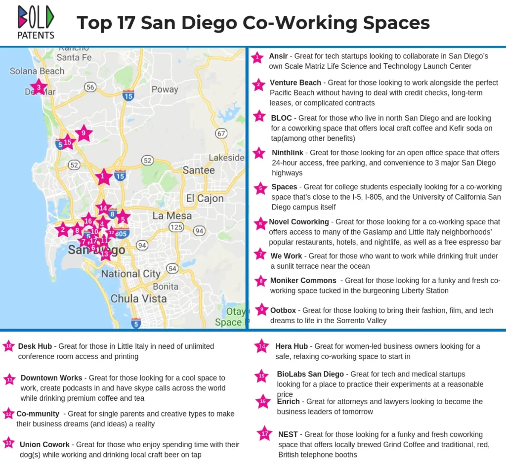 Shared Co-Working Spaces Image