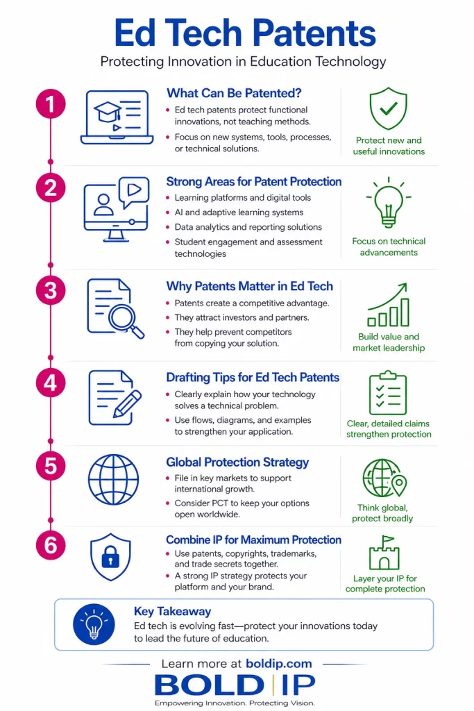 EdTech-img