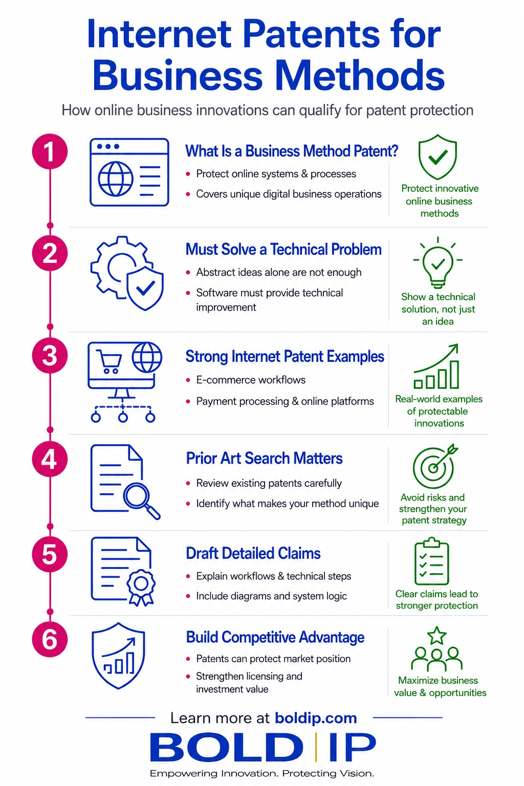 Internet Patents For Business Method Image