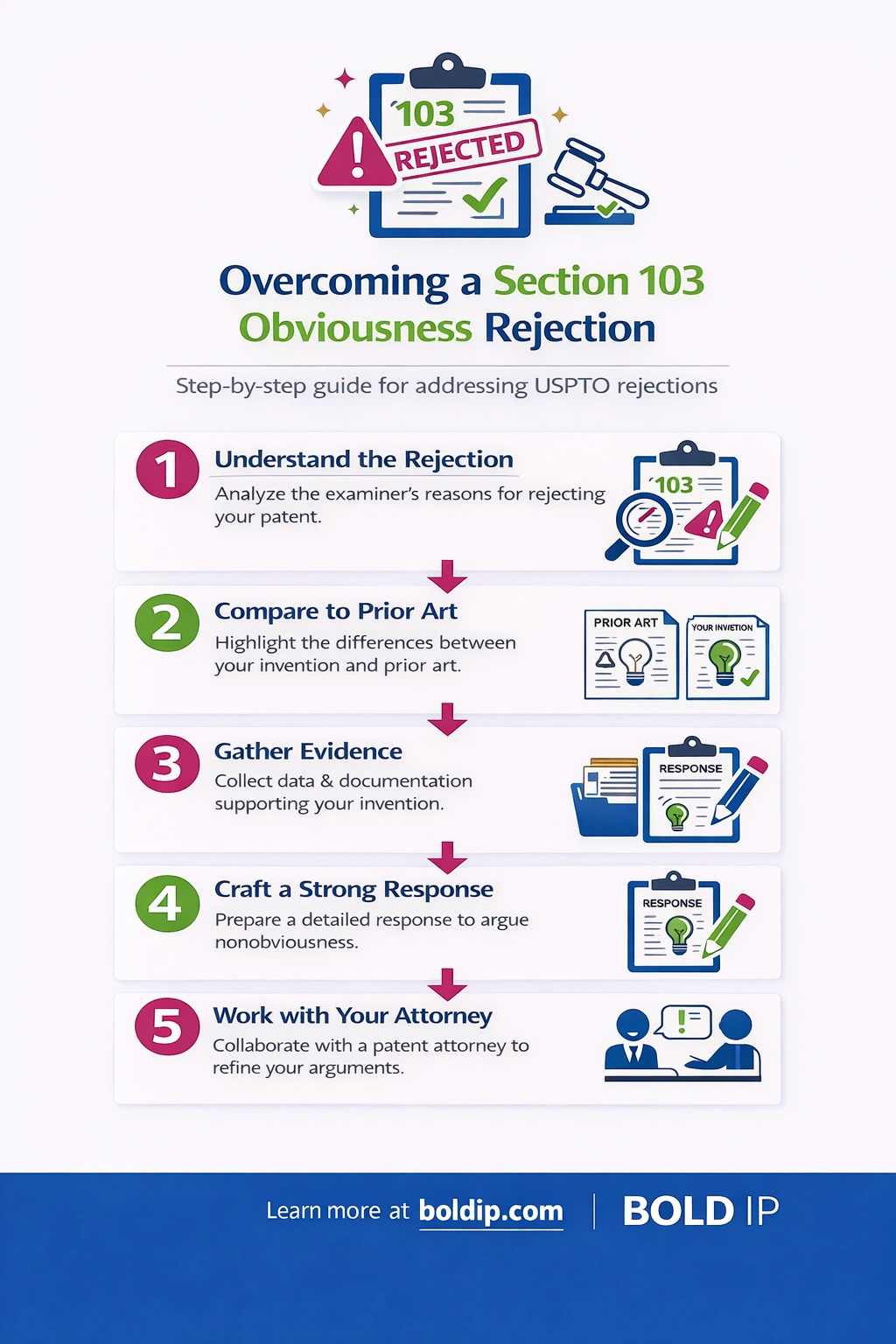 Overcoming Section Image