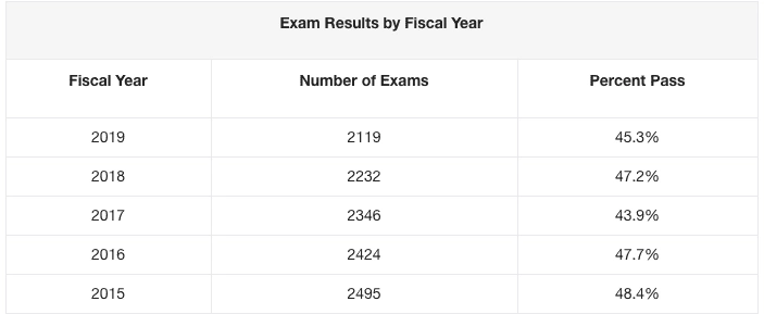 Exam Resutls Image