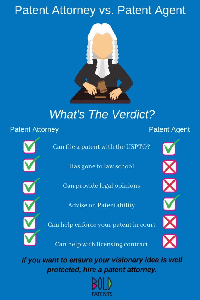 Patent Attorney Image