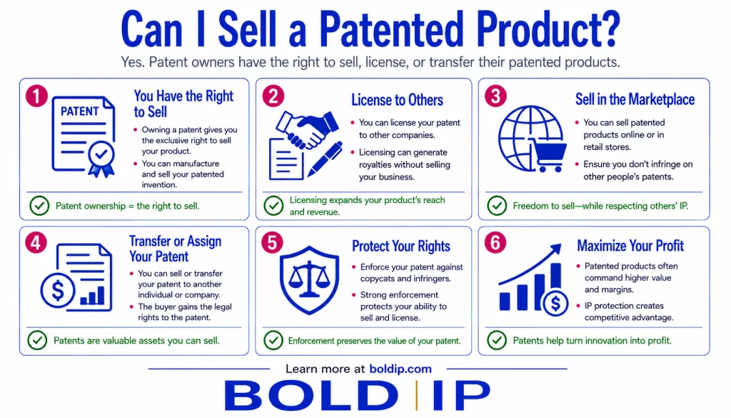 Copyright vs. Patent Image