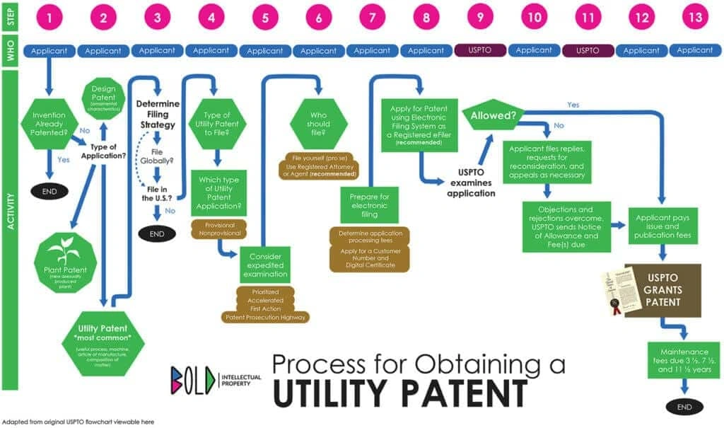 Patent Flowchart Image