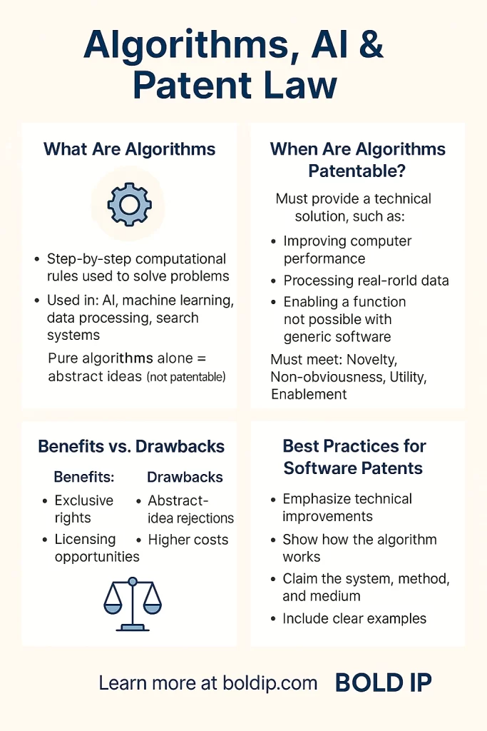 Algorithms Image
