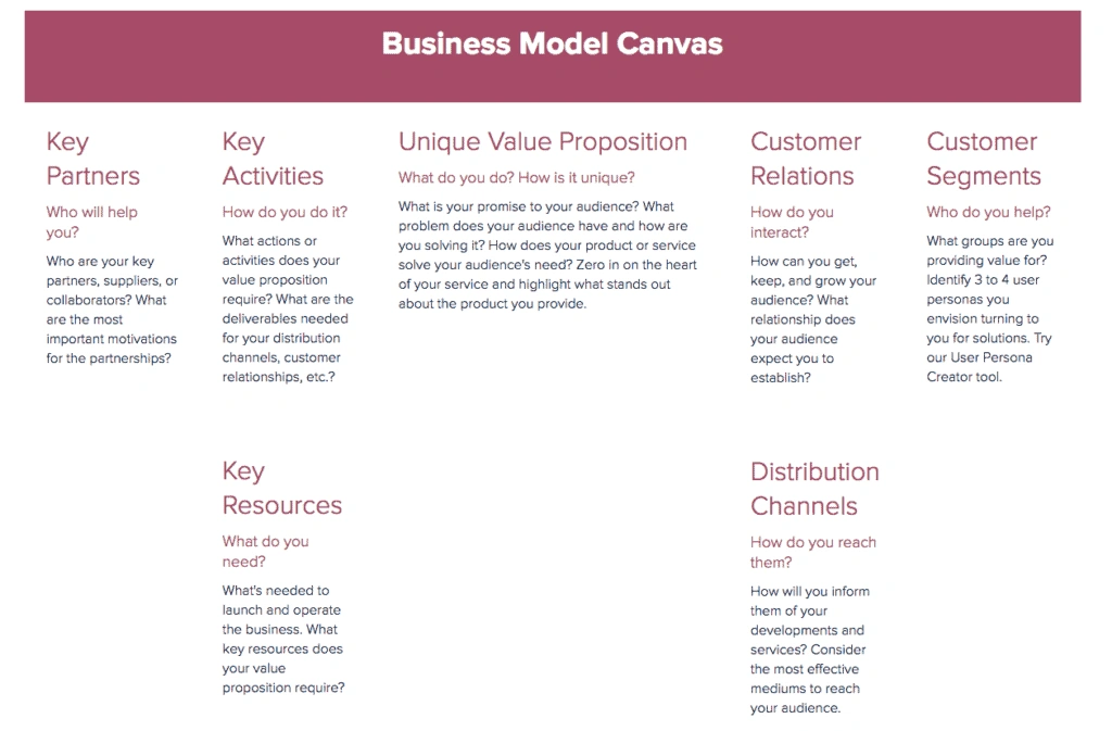 Business Modal Canvas Image