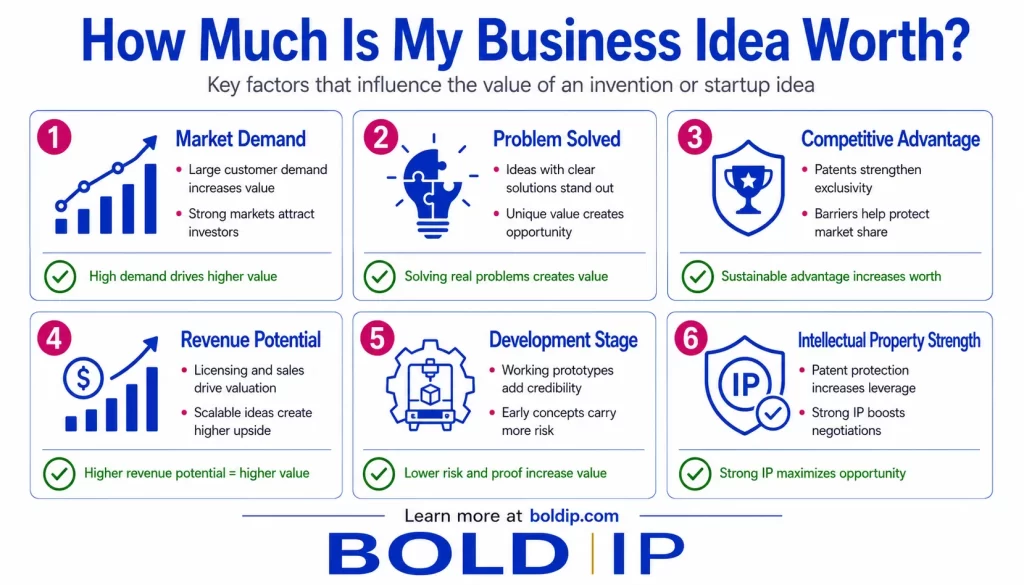 Business Idea Worth Image