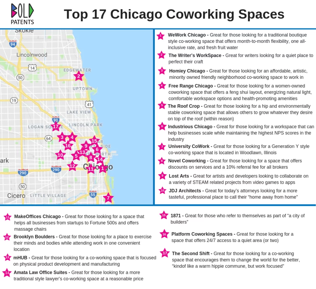 Coworking Spaces Image