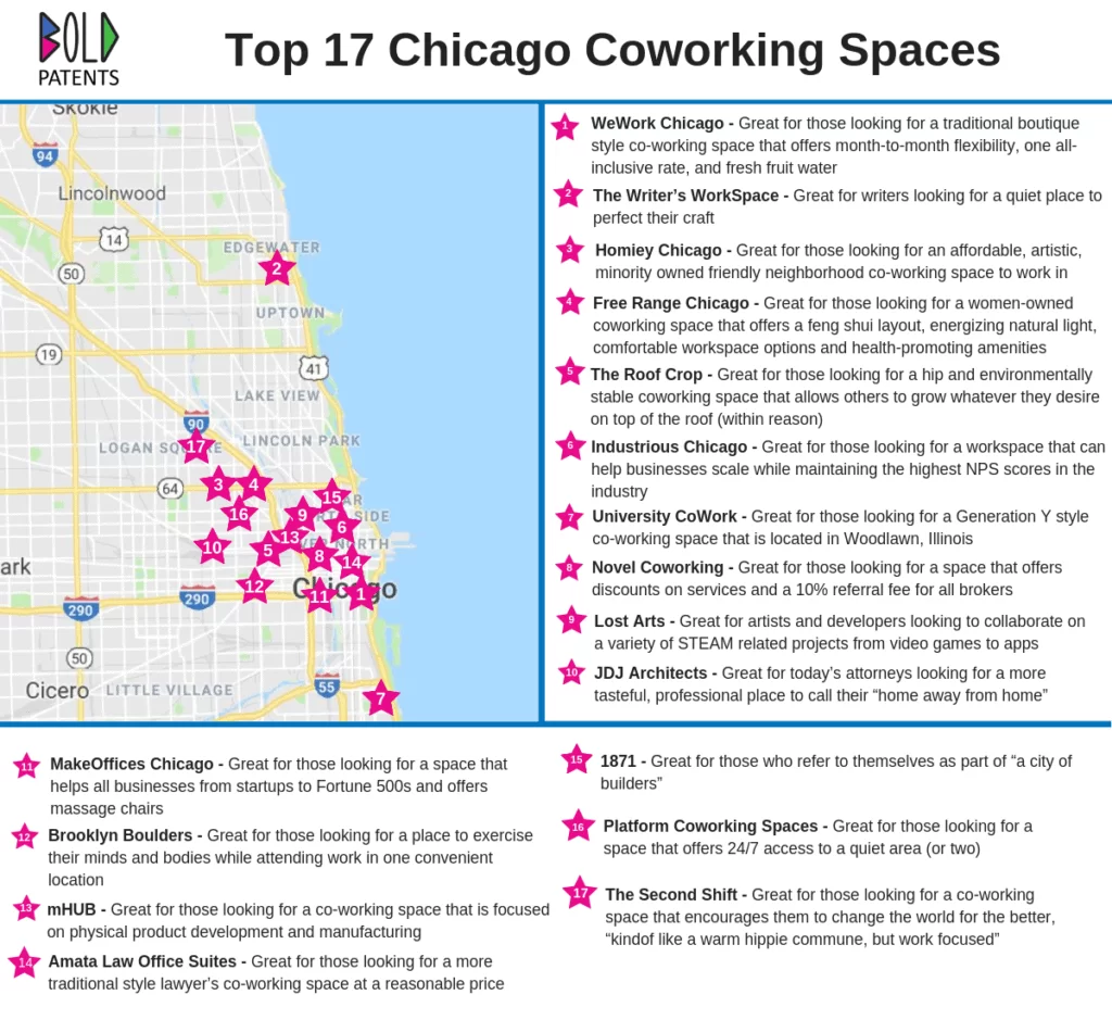 Shared Coworking Spaces Image