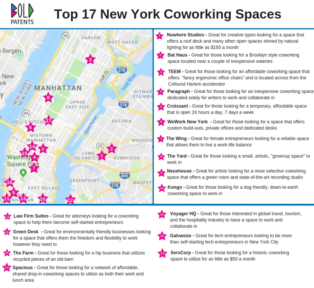 Coworking Spaces Image