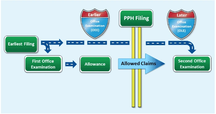Flowchart Image