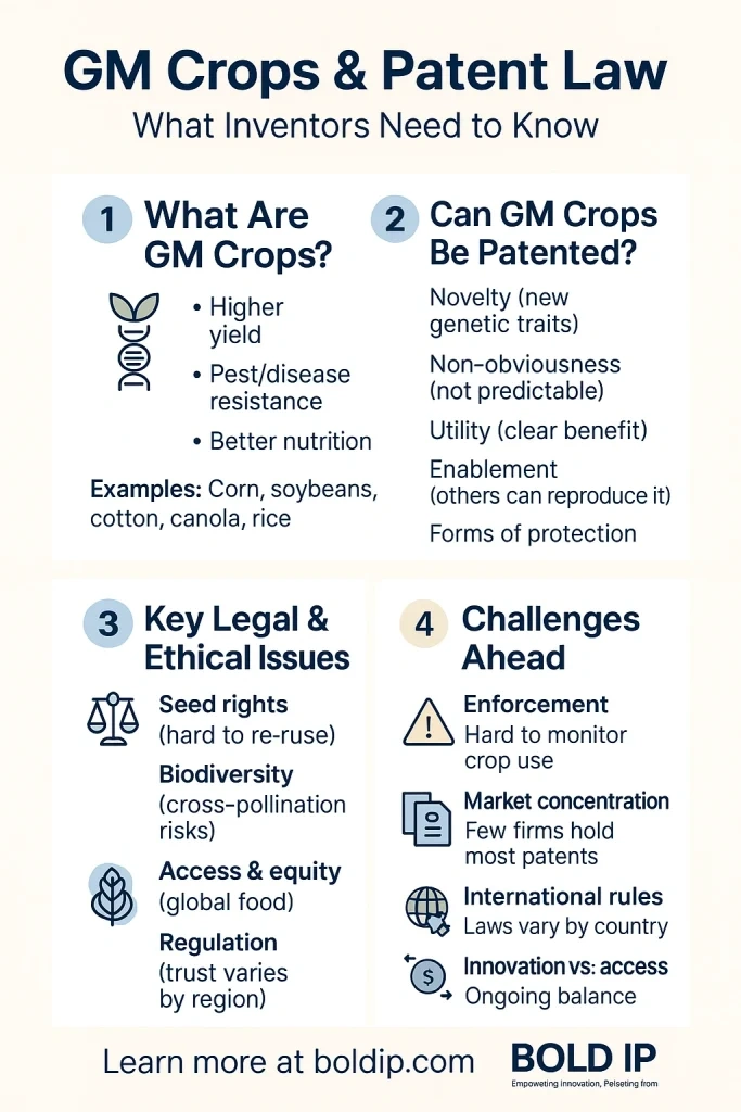 gm-crops-patent-law-img