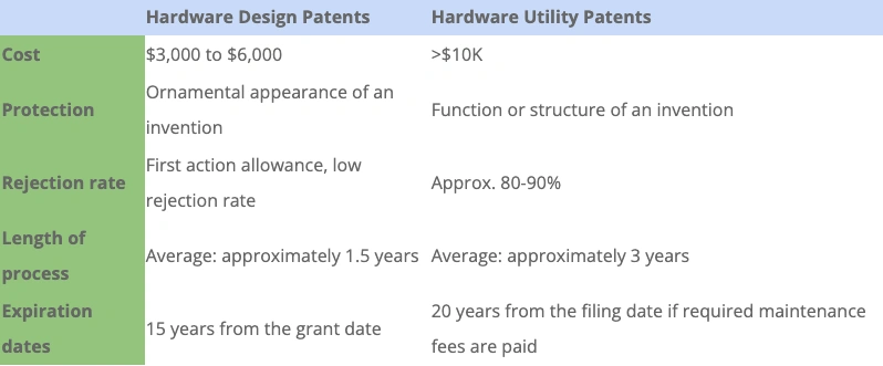 Hardware Desing