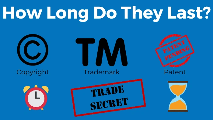 How Long do Patents, Trademarks, Copyrights, and Trade Secrets Last?