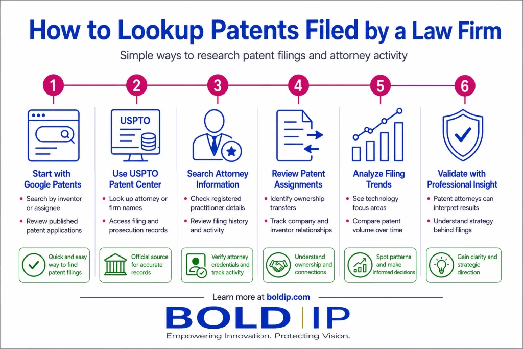 Lookup Law Firm Image