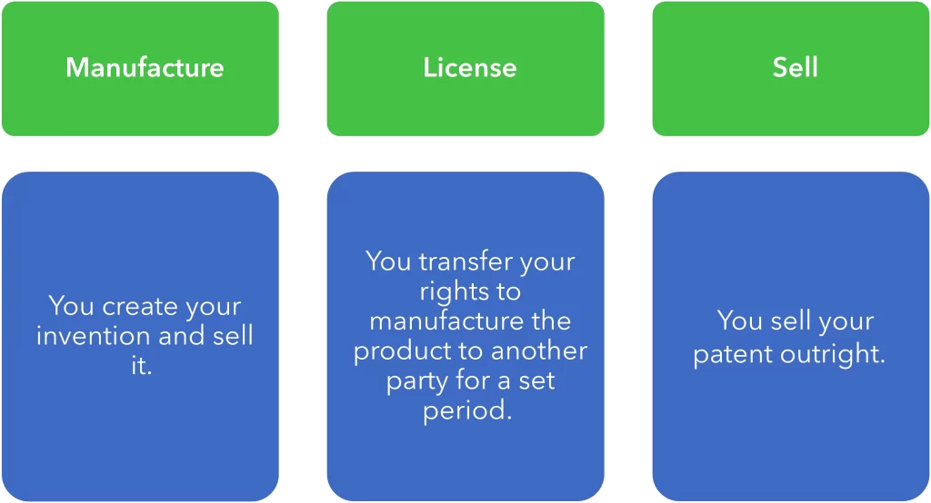 Manufacture