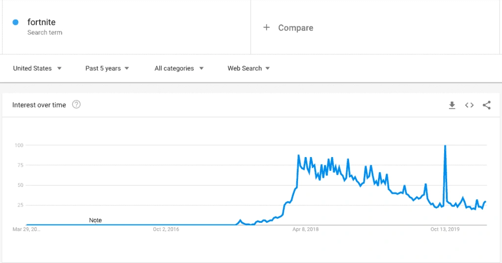 Marketability Image