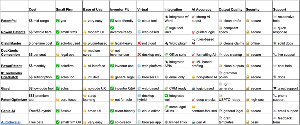 Patent Application Drafting Image