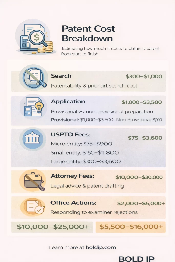 Patent Cost Image