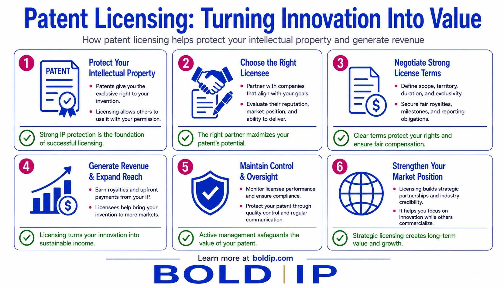 Patent Licensing Turning Innovation Image