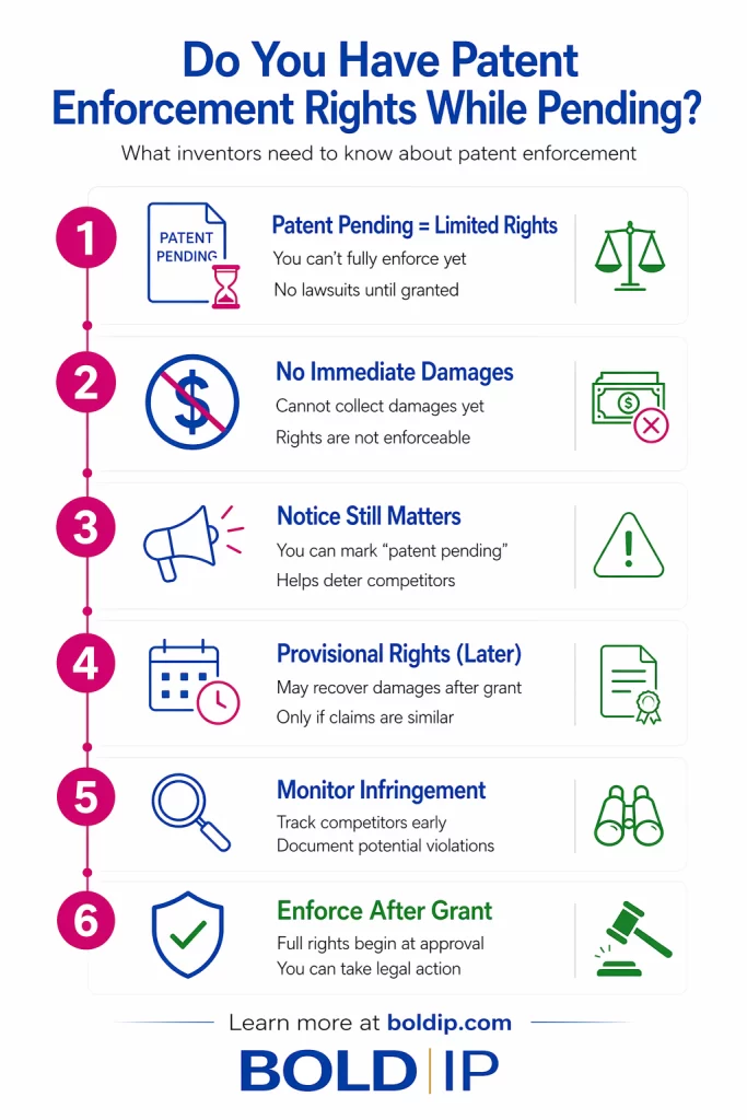 Patent Rights While Pending Image