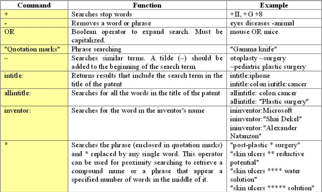 patent-search-commands-img
