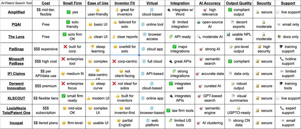 Patent Search Tools Image