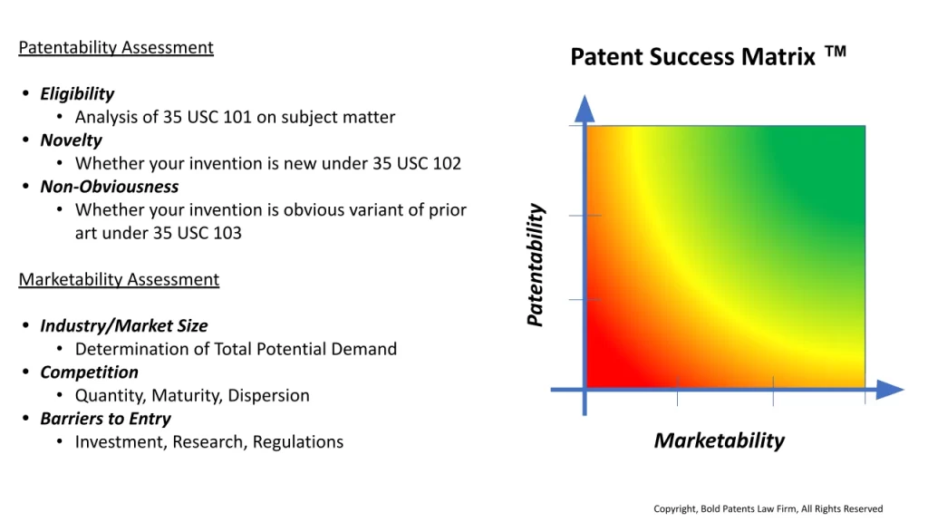 Patent Success Matrix Image