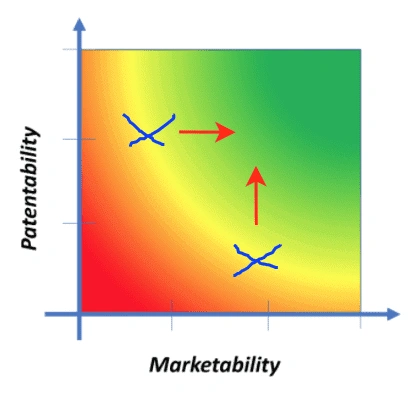 patent-success-matrix3-img