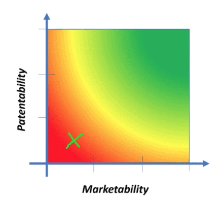 patent-success-matrix4-img
