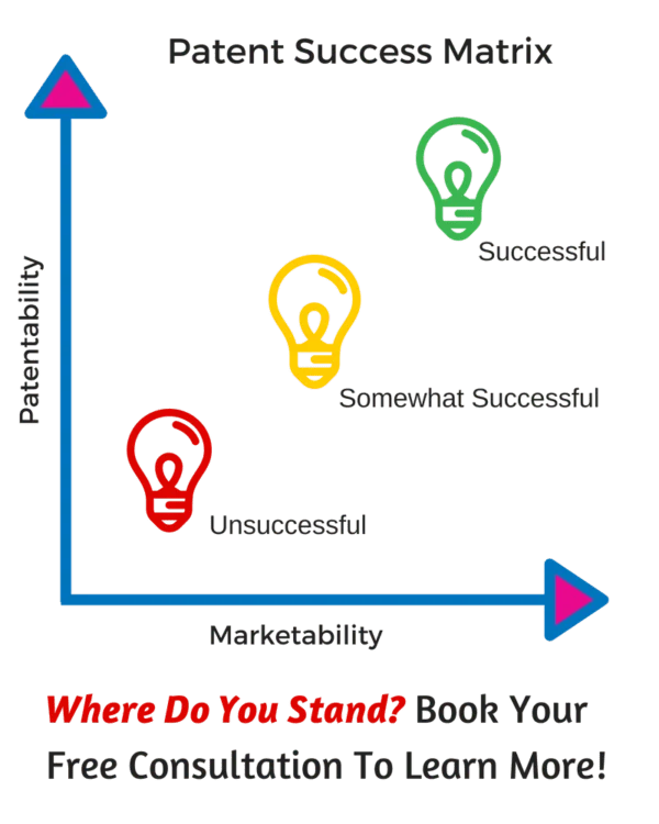 BOLD INVENTOR PROCESS Image