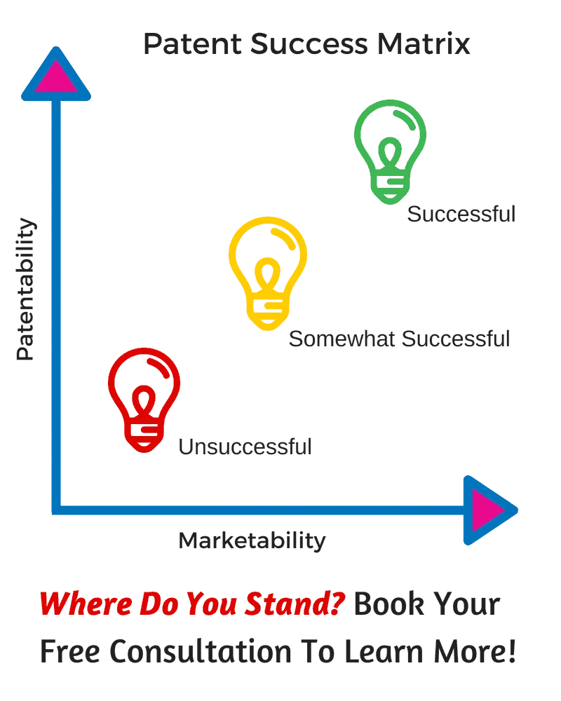 BOLD INVENTOR PROCESS Image