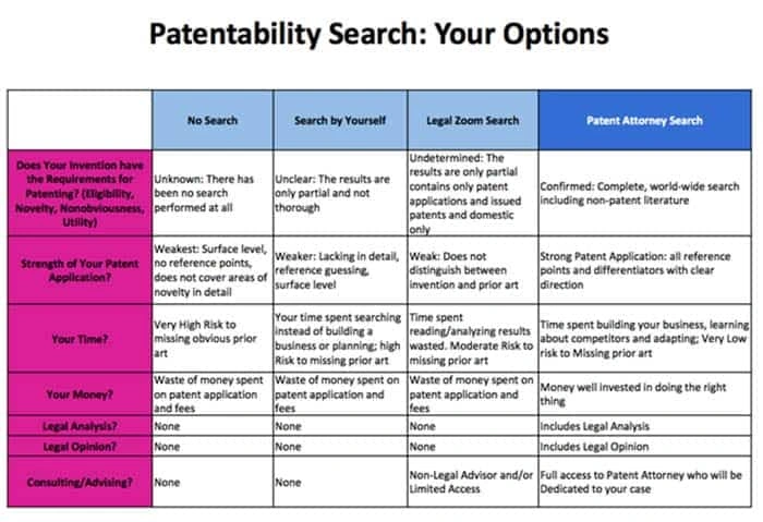 Patentability Search Image