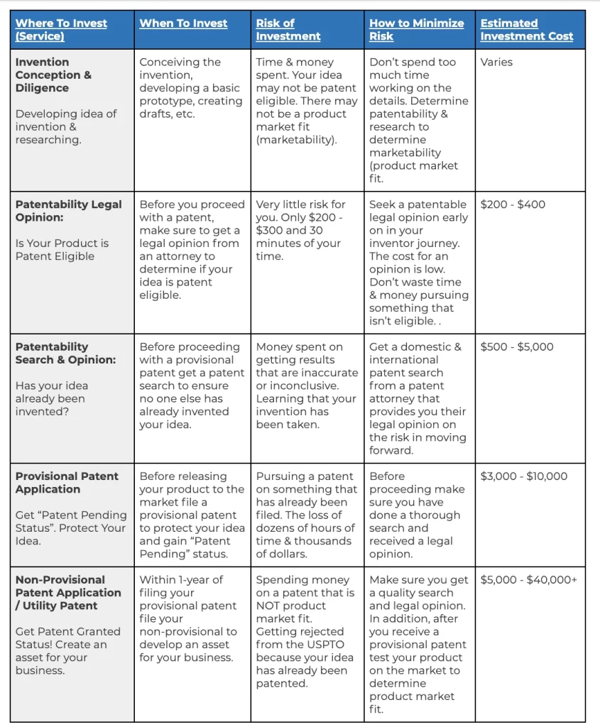 Patnet Cost Diagram Image