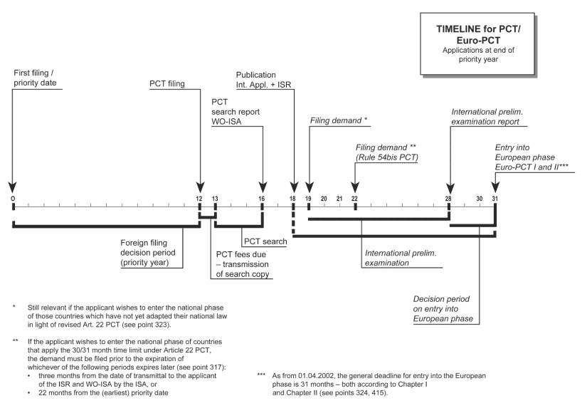 Pct System Image