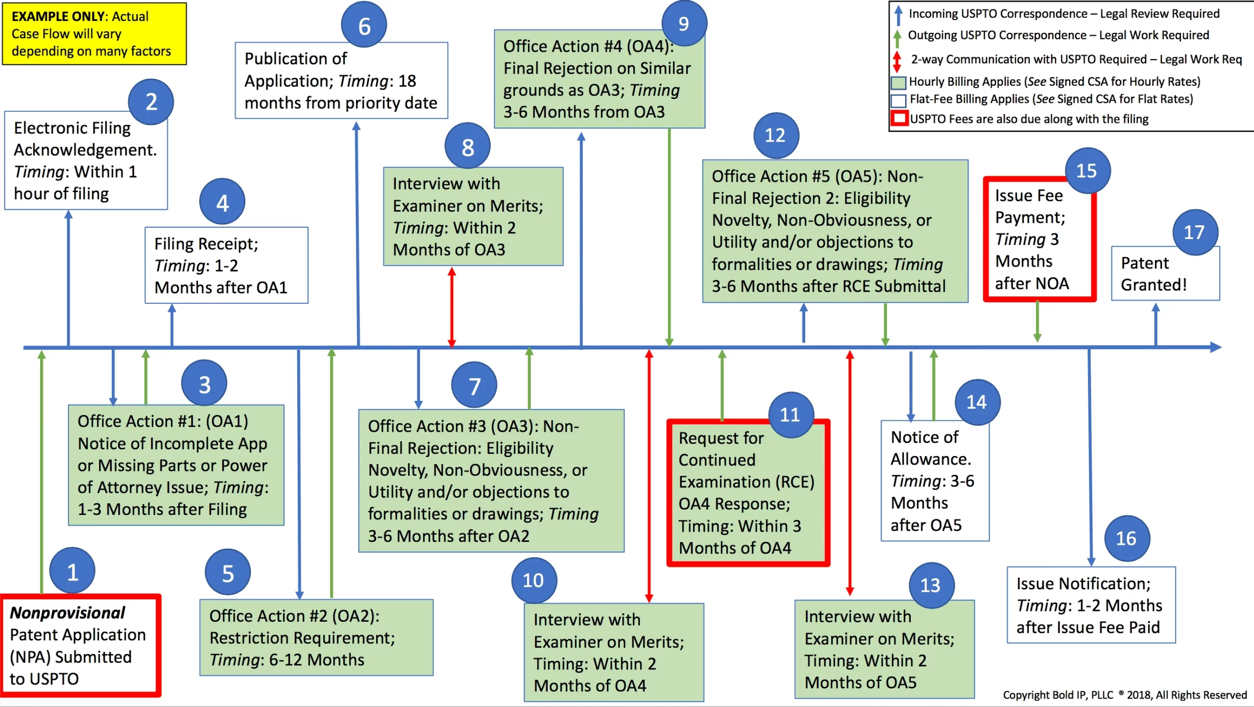 Process For Obtaining Image