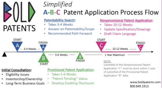 Simplified Application Image