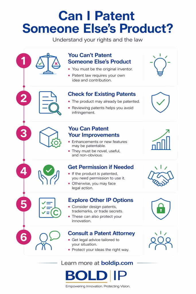 Someone Else S Patent Image