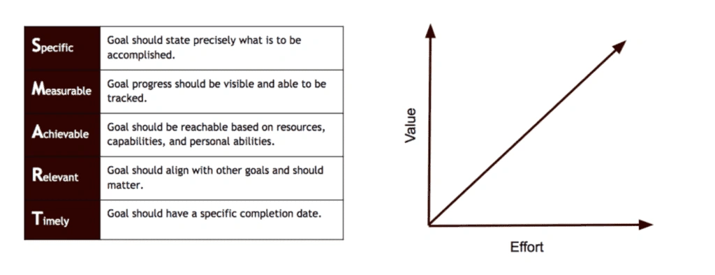 Specific Measurable Achievable Image