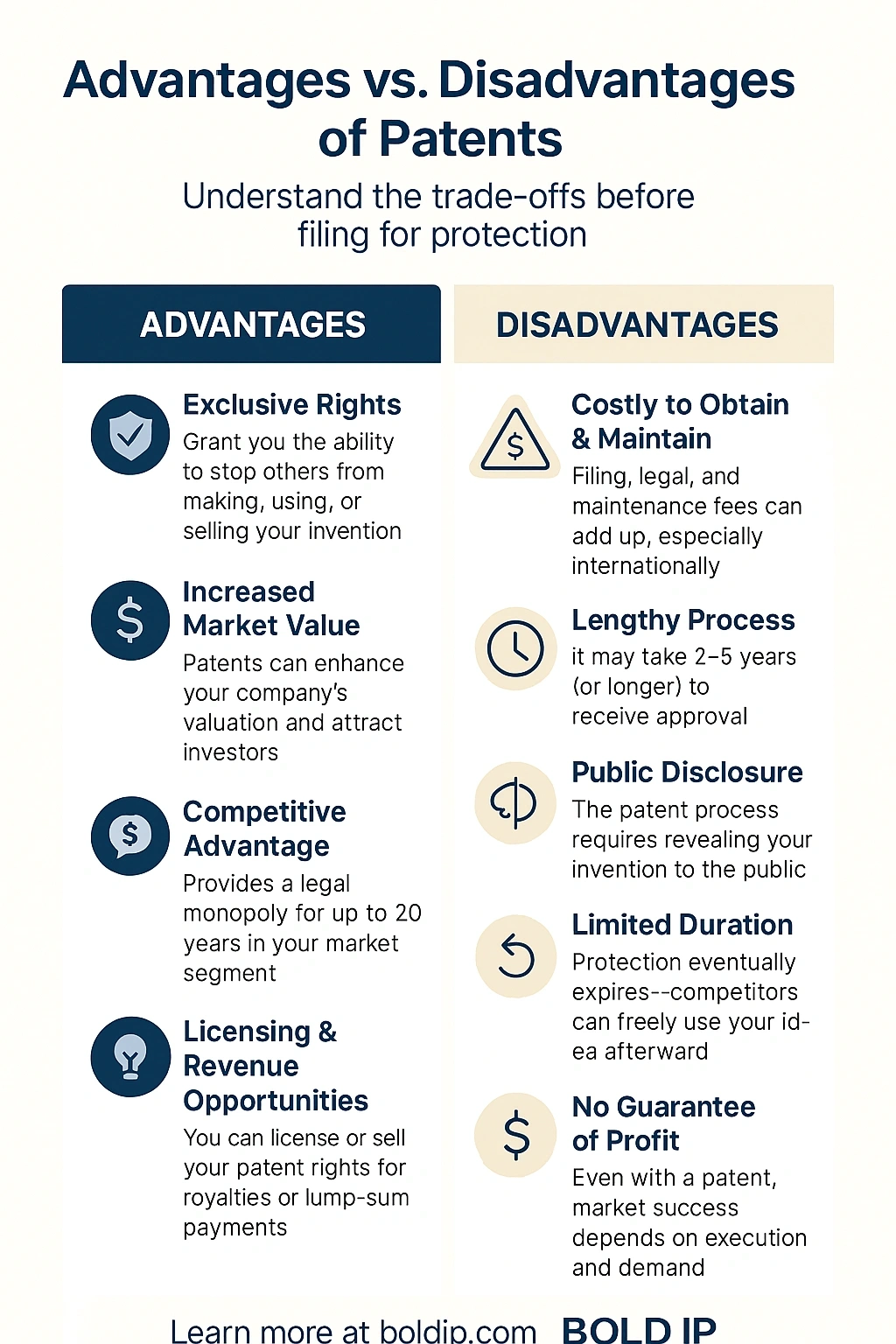 Top Advantages Of Patents Image