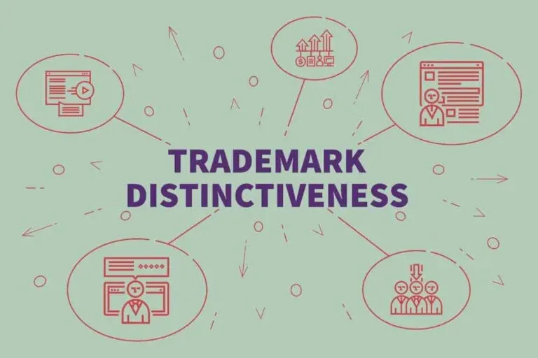 US Trademark Requirements Part 1: Distinctiveness