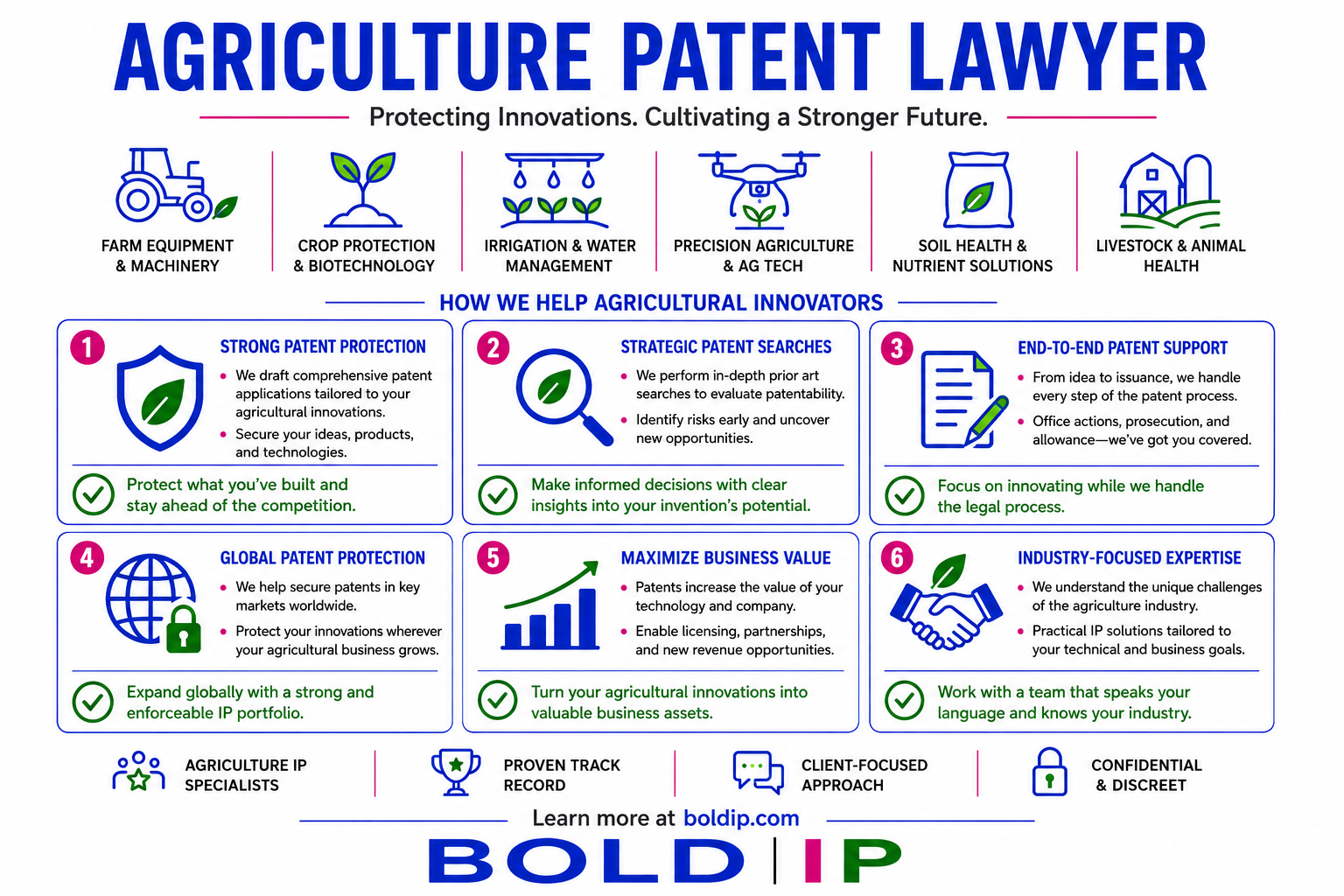 agriculture patent attorney