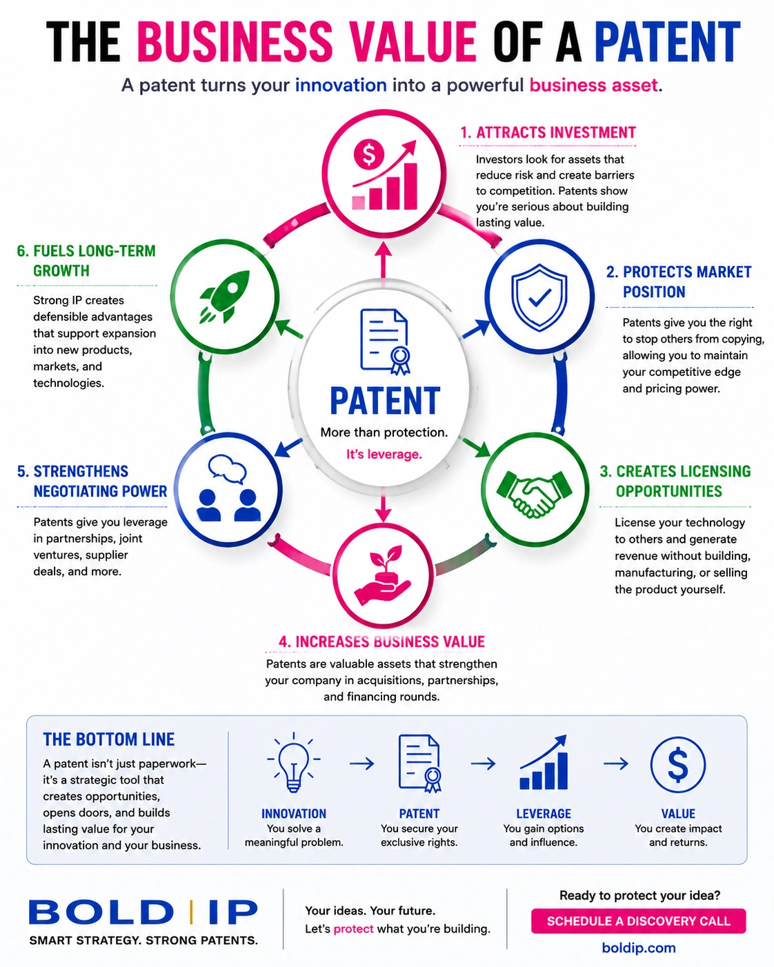Patents Aren't About Paperwork Image