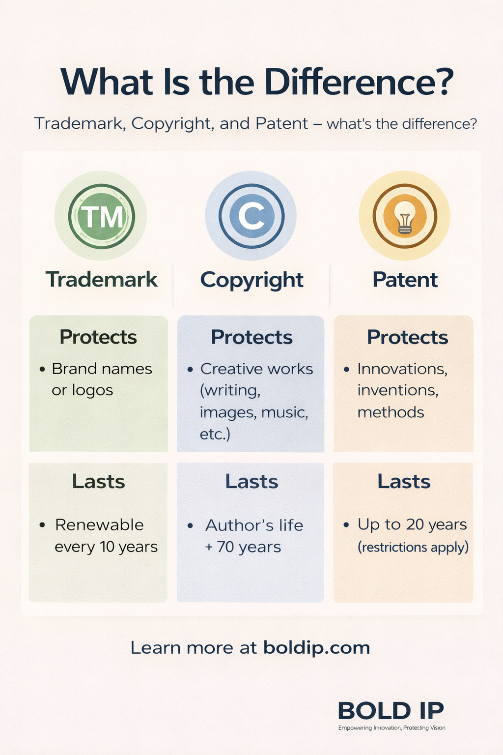differences infographic Image